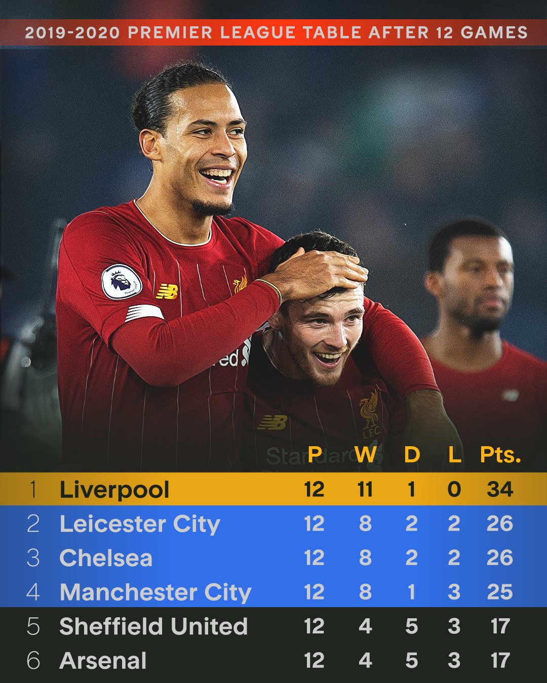 包含利物浦球员斩获关键胜利，晋级到下一轮的词条